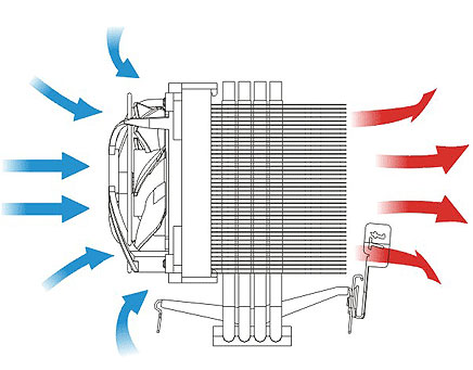 CPU AMD a10 7870k的核显相当于什么独立显
