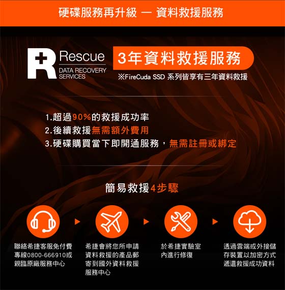 seagate希捷FireCuda 530 火梭魚 2TB M.2 2280 PCIE Gen4x4